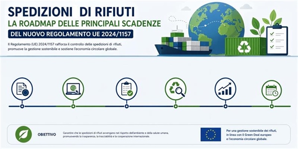 Spedizioni di rifiuti: la roadmap delle principali scadenze del nuovo regolamento UE 2024/1157